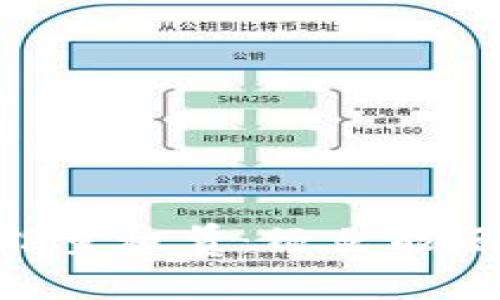 标题: Tokenim能量租赁：绿色能源的未来解决方案