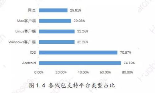 如何使用Tokenim的苹果TestFlight版：详细指南