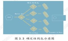 虚拟币怎么转变为人民币