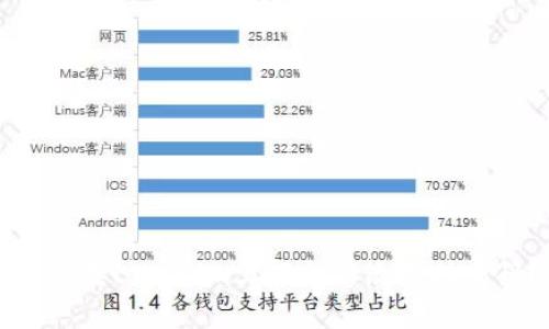 如何在Tokenim上轻松修改支付密码？