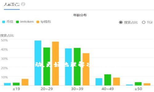 虚拟币皇子是哪个币？揭开数字货币的神秘面纱

虚拟币, 数字货币, 加密货币, 投资理财/guanjianci

### 内容大纲

1. **引言**
   - 虚拟货币的崛起
   - 为什么大家称某种币为“虚拟币皇子”

2. **什么是虚拟币？**
   - 虚拟币的定义
   - 虚拟币与法定货币的区别
   - 虚拟币的种类

3. **虚拟币皇子背后的币种**
   - 细分分析“虚拟币皇子”所指的币种
   - 币种的特点与优势
   - 未来的发展潜力

4. **为何称之为“皇子”？**
   - “皇子”的象征意义
   - 在数字货币领域的影响力

5. **虚拟币的投资与风险**
   - 投资虚拟币的机遇和挑战
   - 如何判断虚拟币的投资价值

6. **未来数字货币的发展趋势**
   - 数字货币的政策与市场动态
   - 未来可能的技术创新

7. **总结与展望**
   - 虚拟币市场的现状
   - 对投资者的建议

### 引言

近年来，随着区块链技术的快速发展，虚拟货币市场经历了飞速的发展。很多人习惯地将某种币称为“虚拟币皇子”，这引起了不少用户的关注和讨论。本文将为大家揭开这个“虚拟币皇子”的神秘面纱，探索它背后的币种及其在市场中的意义。

### 什么是虚拟币？

虚拟币的定义
虚拟币，或称数字货币，是一种依托于互联网及区块链技术而存在的货币形式。它并不以物理形式存在，而是以电子数据的方式记录和交易。最初的虚拟币是比特币（Bitcoin），自2009年推出以来，引领了全球虚拟币的浪潮。

虚拟币与法定货币的区别
与传统法定货币不同，虚拟币并不是由国家或政府发行的，它的价值主要来源于市场供求关系。此外，虚拟币的交易通常是匿名的，这种特性常常引发监管者的关注。

虚拟币的种类
虚拟币种类繁多，包括但不限于比特币、以太坊、瑞波币、莱特币等。其中，比特币被誉为数字货币的“皇后”，而以太坊则是智能合约的先驱。每种币种都有其独特的功能和用途。

### 虚拟币皇子背后的币种

细分分析“虚拟币皇子”所指的币种
在众多的虚拟币中，往往被认为是“虚拟币皇子”的币种有以太坊。以太坊不仅是数字货币，还为开发者提供了一个构建去中心化应用的平台。

币种的特点与优势
以太坊作为“虚拟币皇子”，具有较强的灵活性和创新性。它的智能合约功能使其能够支持各种复杂的交易和应用场景。这些特点使得以太坊在虚拟货币市场中处于领先地位。

未来的发展潜力
随着DeFi（去中心化金融）和NFT（非同质化代币）的兴起，以太坊的生态系统正在蓬勃发展。未来，以太坊有望在更多的应用场景中发挥其潜力。

### 为何称之为“皇子”？

“皇子”的象征意义
称某种币为“皇子”，不仅是因为其市场价值高，更是因为它在技术创新和应用发展方面的领导地位。像比特币是数字货币的“皇后”，而以太坊被视为“皇子”的名字也反映了它在数字货币生态中的重要性。

在数字货币领域的影响力
以太坊的成功促使其他币种的出现，推动整个数字货币市场的发展。同时，其去中心化的特性也对传统金融体系产生了深远的影响。

### 虚拟币的投资与风险

投资虚拟币的机遇和挑战
许多人对虚拟币投资抱有极大的期望。然而，虚拟币市场波动性大，投资风险也不容忽视。投资者需具备相应的市场分析能力。

如何判断虚拟币的投资价值
在选择投资的虚拟币时，投资者可以考虑多方面的因素，包括团队背景、技术创新、市场需求等。这些因素将决定一枚虚拟币的长期价值。

### 未来数字货币的发展趋势

数字货币的政策与市场动态
国家对数字货币的监管政策影响着市场的走向。越来越多的国家和地区开始关注并制定相关政策，如何在合规的框架内推动数字货币的发展是当前的挑战。

未来可能的技术创新
区块链技术的不断进步为虚拟币的发展带来了新的可能性。随着技术的创新，虚拟币的应用场景将不断扩展，推动整个行业向前发展。

### 总结与展望

虚拟币市场的现状
在经历过泡沫与调整之后，虚拟币市场逐渐趋于理性，但仍然充满机遇。对于投资者而言，深入研究市场动态和技术进步是成功的关键。

对投资者的建议
对于希望涉足虚拟币市场的投资者，建立合理的投资策略、分散投资风险和保持对市场的持续关注是非常重要的。同时，选择值得信赖的平台进行交易也是确保投资安全的重要措施。

### 七个相关问题及详细介绍

1. **什么是区块链技术？**
   
   区块链技术的基本概念
   区块链技术是虚拟币的基础，是一种以去中心化方式存储数据的技术。每个区块中包含了一定的信息，并通过密码学手段与前一个区块相连接，形成一个链条。

   区块链的特性
   区块链具有去中心化、不可篡改和透明公开等特性，这使得其在金融、供应链等多个领域得到广泛应用。不过，技术的局限性和平台的选择也会影响其应用效果。

2. **虚拟币的安全性如何保证？**

   安全性的问题
   在虚拟币交易中，用户面临多个安全性问题，尤其是黑客攻击和钓鱼网站。

   如何保障安全
   采用冷钱包存储虚拟币、启用双重身份验证等措施可以有效降低被盗风险。此外，选择知名且具有良好口碑的交易平台也是保护投资的关键。

3. **数字货币与传统金融体系的关系如何？**

   传统金融体系的挑战
   数字货币的兴起使得传统金融体系受到挑战，尤其是在跨境支付、融资等领域，数字货币展现出更高的效率与便捷性。

   与传统金融的融合
   然而，数字货币仍在与传统金融体系逐步融合，许多金融机构开始探索数字货币的应用可能性。

4. **投资虚拟币是否适合普通用户？**

   投资须知
   虚拟币市场波动剧烈，投资风险较高，但通过充分的市场研究和风险评估，普通用户也可以参与投资。

   如何入门
   普通用户可以从小额投资开始，逐步学习相关知识，规避损失风险。同时，选择合适的交易平台和进行组合投资也是值得考虑的方法。

5. **虚拟币的未来趋势如何？**

   市场预测
   随着更多用户、机构的关注与参与，虚拟币市场仍具备增长空间。另外，科技养老等新概念也正在改变虚拟币的应用场景。

   行业发展的机会
   未来，数字货币在跨境支付、身份认证、保险等领域或将有相当大的应用机会，各国政府对数字货币的态度也将影响其发展趋势。

6. **如何识别虚拟币项目的真伪？**

   项目的真伪判断
   随着许多新的虚拟币项目进入市场，识别其真伪至关重要。投资者应关注项目的团队背景、技术白皮书、社区支持度等因素。

   防范投资风险
   通过多渠道了解项目进展、参与社区讨论等方式，有助于评估项目的真实性和可行性，减少投资风险。

7. **社区在虚拟币生态中的作用是什么？**

   社区的重要性
   虚拟币的成功与否与其背后的社区息息相关。强大的社区支持可以提升币种的实施和推广。

   社区的功能
   社区不仅负责技术支持和意见反馈，还能提供宣传和市场营销方面的帮助。投资者可以通过参与社区活动，更好地理解项目发展。

以上是有关于“虚拟币皇子”这个话题的全面阐述和分析，相信读者能获得更加深入的了解。