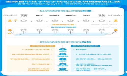 币信转 Tokenim：如何轻松完成数字货币转换