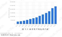 深入了解虚拟币MMM：投资、风险与未来展望