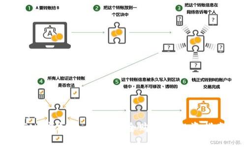 标题  
GNT虚拟币：如何安全购买与投资指南