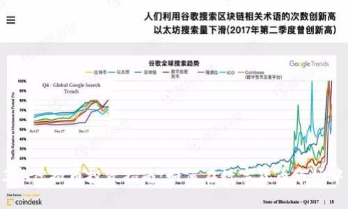 2023年虚拟币投资指南：如何在数字货币市场中获利