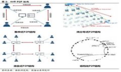 标题  虚拟货币与人民币的未来：数字经济的新篇