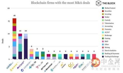 标题
如何将火币钱包中的资产转移到Tokenim平台？