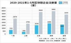 新疆自治区虚拟币管理现状与未来发展分析