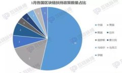 标题如何使用TokenIM利用U作为矿工费进行高效交易