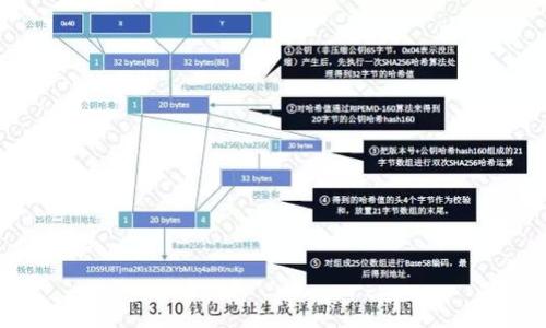 baioti2023年全球虚拟币投资指南：从新手到高手的完全攻略/baioti
海外虚拟币, 虚拟货币投资, 区块链平台, 数字资产交易/guanjianci

# 内容主体大纲

1. **引言**
   - 虚拟币的定义与发展历程
   - 为什么要投资虚拟币？
  
2. **了解虚拟币的种类**
   - 比特币、以太坊等主流虚拟币
   - 新兴虚拟币及其潜在价值

3. **选择合适的境外平台**
   - 热门虚拟币交易平台介绍
   - 如何选择交易平台的要素

4. **虚拟币投资的基础知识**
   - 如何购买和出售虚拟币
   - 基本的技术分析与市场趋势

5. **风险与收益评估**
   - 虚拟币投资的常见风险
   - 如何评估和管理风险

6. **投资策略与技巧**
   - 长期投资与短期交易的区别
   - 如何制定个人投资计划

7. **法律与合规问题**
   - 各国对虚拟币的监管政策
   - 如何确保合法合规投资

8. **未来展望**
   - 虚拟币市场的发展趋势
   - 投资者应该关注的未来机会

9. **结论**
   - 投资虚拟币的总结与建议

# 内容展开

## 一、引言

虚拟币，作为一种新兴的数字资产，自2009年比特币的诞生以来，迅速崛起并逐渐走入大众视野。如今，随着区块链技术的不断发展，虚拟币的种类和应用场景也越来越多样化，吸引了更多的投资者。

那么，为什么我们应该关注虚拟币投资呢？越来越多的企业和个人开始接受虚拟币这一新兴支付方式，全球范围内的交易额也在不断增加。这一切都提示着虚拟币的潜在价值。

## 二、了解虚拟币的种类

1. 主流虚拟币
比特币（Bitcoin，BTC）是目前市场上最为知名和流通量最大的虚拟币。以太坊（Ethereum，ETH）则不仅仅是一种虚拟币，它更是一个智能合约平台，具备强大的应用开发能力。此外，还有Ripple、LTC等其他主流虚拟币，各具特色和价值。

2. 新兴虚拟币
近年来，市场上涌现出众多新兴虚拟币，如Cardano、Polkadot等。它们在技术层面有突出的创新，可能会成为未来的潜力股。投资者应该对这些新兴虚拟币保持关注。

## 三、选择合适的境外平台

1. 热门虚拟币交易平台介绍
全球范围内拥有许多虚拟币交易平台，如Coinbase、Binance和Kraken等。这些平台各自的特点、交易手续费和客户体验等都有所不同。在选择平台时，投资者需要综合考虑这些因素。

2. 如何选择交易平台的要素
选择合适的交易平台，要考虑以下几个方面：平台的合法性与监管，安全性与用户评价，交易品种与手续费，平台的流动性等。

## 四、虚拟币投资的基础知识

1. 如何购买和出售虚拟币
购买虚拟币通常有几种方式，包括通过银行转账、信用卡甚至PayPal等方式进行购买。出售虚拟币时，要了解平台的交易规则和手续费，以免造成不必要的损失。

2. 基本的技术分析与市场趋势
技术分析是虚拟币投资中不可或缺的环节，了解市场趋势与走势能够帮助投资者更好地把握买卖时机。通过学习K线图、成交量等基础分析工具，可以大幅提升投资的成功率。

## 五、风险与收益评估

1. 虚拟币投资的常见风险
虚拟币市场波动大，投资风险高，无论是黑客攻击、政策风险还是市场操控，都会对投资带来影响。了解这些风险是每一位投资者的必修课。

2. 如何评估和管理风险
管理风险的方式包括但不限于资金的合理配置、止损策略的设置、以及多样化投资等。只要合理评估，许多风险都可以在一定程度上进行控制。

## 六、投资策略与技巧

1. 长期投资与短期交易的区别
长期投资与短期交易各有优势。长期投资适合那些对市场有信心的投资者，而短期交易则需要快速的决策能力与市场的高度敏感。这两种策略可以根据个人的风险承受能力和投资目标进行选择。

2. 如何制定个人投资计划
制定个人投资计划的过程，需要明确自己的投资目标、时间框架和风险承受能力，确保在投资过程中始终保持理智与清醒。

## 七、法律与合规问题

1. 各国对虚拟币的监管政策
不同国家对虚拟币的监管政策差异很大。有些国家采取了较为开放的态度，而有些则限制造成市场的萎缩，了解这些政策能帮助投资者规避潜在风险。

2. 如何确保合法合规投资
在进行虚拟币投资时，务必确保自身的投资行为符合当地法律法规。了解如何进行合规投资，以避免法律责任。

## 八、未来展望

1. 虚拟币市场的发展趋势
未来，虚拟币市场将随着技术的发展受到更多关注。人们逐渐认可虚拟币的价值，未来的金融体系将向数字化、去中心化的方向发展。

2. 投资者应该关注的未来机会
投资者在未来可以关注的机会包括去中心化金融（DeFi）、非同质化代币（NFT）等。这些领域均为未来投资带来新的机会。

## 九、结论

综上所述，虚拟币作为一种新型投资工具，给无数投资者带来了新的机遇与挑战。投资者应当充分了解市场动态、掌握基本的投资技巧与风险管理策略，才能在这一波澜壮阔的市场中游刃有余。

# 相关问题及详细介绍

1. **虚拟币是什么？它是如何工作的？**
2. **为什么投资虚拟币有风险？**
3. **如何选择一个安全的虚拟币交易平台？**
4. **虚拟币的市场分析：如何看懂K线图？**
5. **各国对虚拟币的监管政策有何不同？**
6. **新手投资者如何开始投资虚拟币？**
7. **未来虚拟币的趋势将会如何发展？** 

接下来的部分将会详细介绍每一个问题，确保达到所需的字数和内容完整性。