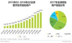 如何合理配置虚拟币买入比例：投资新手的全面