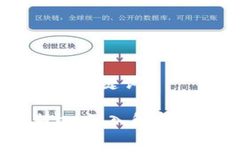 思考标题及关键词

虚拟币期权：深入解析及投资策略