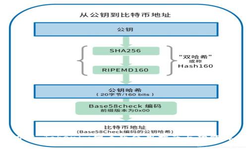 ### Tokenim网页版使用指南与功能解析