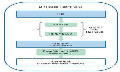 了解ImToken: eDoge如何改变加密货币投资格局