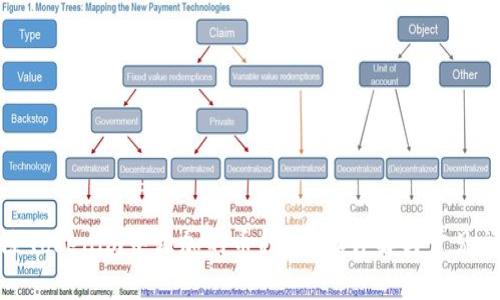 如何删除Tokenim中添加的币种？步骤详解与常见问题解答