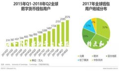 在考虑将Litecoin（LTC）作为