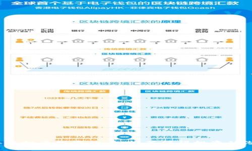 2023年虚拟币投资必看：推荐值得投资的潜力币种