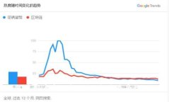 Tokenim：如何在用户中脱颖而出，成为最受欢迎的