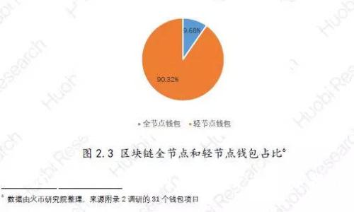 如何在Tokenim上购买数字货币：新手指南