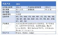 2023年最佳虚拟币钱包推荐：安全、方便与功能全