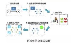 标题企业币虚拟币是否合法？全面解读与案例分