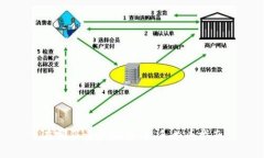 在哪买卖虚拟币：新手必