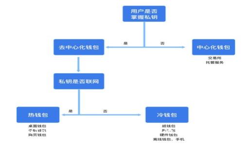 imToken如何处理对BCHA的支持问题