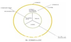 Tokenim空投币归总：获取免