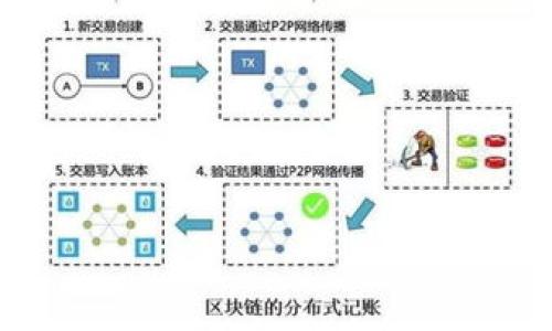 biao ti如何安全地将冷钱包中的Tokenim转出？/biao ti
冷钱包, Tokenim, 加密货币, 资金转移/guanjianci

### 内容主体大纲

1. **引言**
   - 什么是冷钱包？
   - Tokenim的基本概念与应用

2. **冷钱包的类型与功能**
   - 冷钱包的定义与工作原理
   - 主要类型及其特点（硬件钱包、纸钱包等）
   - 冷钱包的安全性与优势

3. **Tokenim资产的基本概述**
   - Tokenim的特点与使用场景
   - 如何获取Tokenim
   - 安全存储Tokenim的重要性

4. **冷钱包Tokenim的转出流程**
   - 前期准备（类似设备、软件等）
   - 转出步骤详解
     - 连接硬件钱包
     - 使用软件进行转出操作
     - 注意事项与常见错误

5. **转出后的资产管理**
   - 如何安全管理转出的Tokenim
   - 资产配置与风险管理

6. **冷钱包使用中的常见问题**
   - 冷钱包可能遇到的安全风险
   - 如何应对冷钱包丢失或损坏
   - 冷钱包与热钱包的比较

7. **总结与建议**
   - 总结冷钱包Tokenim转出的重要性
   - 对用户的安全性建议

### 详细内容

#### 引言

在这个数字货币迅速普及的时代，安全性变得尤为重要。与热钱包相比，冷钱包因其更高的安全性而成为用户存储加密资产的热门选择。冷钱包不仅能够保护资产免受黑客攻击，还能合理管理用户的投资。本文将重点介绍如何安全地将冷钱包中的Tokenim转出，帮助用户进行合理的资产管理。

Tokenim是一种热门的加密货币，具有高流动性和应用诱惑。了解Tokenim的转出策略，有助于用户在维护安全的同时，实现资产增值。

#### 冷钱包的类型与功能

冷钱包的定义与工作原理
冷钱包是指一种不与互联网直接连接的加密货币钱包，通常用于存储数字资产。由于其不易受黑客入侵的特性，冷钱包成为了投资者存储大额资产的首选。

主要类型及其特点
冷钱包主要分为硬件钱包和纸钱包两种。
ul
  listrong硬件钱包：/strong是一种专用的设备，用户可以将其连接至电脑或手机进行操作。它能够以加密的方式存储私钥，例如Ledger、Trezor等。/li
  listrong纸钱包：/strong是指将加密货币的私钥以物理形式打印在纸上。纸钱包的安全性在于其完全离线，减少了黑客攻击的风险。/li
/ul

冷钱包的安全性与优势
冷钱包的主要优势在于其高安全性，能够抵御大多数的在线攻击。此外，冷钱包还允许用户完全掌控自己的私钥，避免了将资产托管于中心化平台的风险。

#### Tokenim资产的基本概述

Tokenim的特点与使用场景
Tokenim作为一种加密货币，有着独特的特点，如高流动性和去中心化特性。它的应用场景包括智能合约、去中心化金融（DeFi）和NFT（非同质化代币）市场等。

如何获取Tokenim
用户可以通过交易所购买Tokenim，也可以参与各种区块链项目的发行活动，以获取Tokenim。同时，Tokenim的挖矿也是一种获取手段。

安全存储Tokenim的重要性
存储Tokenim在冷钱包中，对于保护资产安全是非常重要的。随着加密市场的动荡，保护资产不受盗窃和损失的影响显得尤为必要。

#### 冷钱包Tokenim的转出流程

前期准备
在进行Tokenim转出之前，用户需要做好充分的准备工作，包括准备好冷钱包、相关软件及确认转出目的地的地址。

转出步骤详解
以下是将Tokenim从冷钱包中转出的具体步骤：
ol
  listrong连接硬件钱包：/strong将硬件钱包连接到电脑，确保设备正常工作。/li
  listrong使用软件进行转出操作：/strong打开官方钱包软件，输入密码并选择转出功能。/li
  listrong输入目的地址：/strong准确无误地输入Tokenim转出目标地址，确保将资金发送到正确的地址。/li
  listrong确认转出：/strong核实所有输入信息，进行确认操作。/li
  listrong保存转出记录：/strong在转出成功后，保存交易记录以备未来查证。/li
/ol

注意事项与常见错误
在转出Tokenim的过程中，用户需要注意地址的准确性、交易费用等。常见错误包括地址输入错误、未确认交易费用等，都会导致资金的损失。

#### 转出后的资产管理

如何安全管理转出的Tokenim
在成功转出Tokenim后，及时资产配置和风险管理是必要的。用户应了解资金的风险与收益情况，以实现长期投资的目标。

资产配置与风险管理
合理配置Tokenim资产，结合自身的风险承受能力与市场行情，进行多样分散投资，有助于降低整体风险。同时，定期监控市场动态，以便及时调整投资策略。

#### 冷钱包使用中的常见问题

冷钱包可能遇到的安全风险
尽管冷钱包相对安全，但依然存在潜在风险。例如，设备丢失、损坏导致无法恢复私钥，或由于操作失误造成的资产损失等。

如何应对冷钱包丢失或损坏
如果冷钱包丢失或损坏，首先应确认是否有备份的助记词或私钥。如果有，应尽快使用备份恢复访问；如无备份，应联系相关技术支持尝试恢复。

冷钱包与热钱包的比较
冷钱包与热钱包的主要区别在于安全性与便利性。冷钱包尽管安全性高，但在转出和使用上的便利性较差；而热钱包则便于使用，但安全性较低。用户需根据自己的需求进行选择。

#### 总结与建议

总结冷钱包Tokenim转出的重要性
本文详细探讨了如何将Tokenim从冷钱包安全转出，其安全性与操作步骤成为了核心内容。用户需要了解冷钱包的工作机制，熟悉Tokenim特性，以确保在转出过程中不出错。

对用户的安全性建议
在使用冷钱包时，用户应始终保持警惕，确保所有操作在安全环境下进行。同时，定期更新软件，防止可能存在的安全隐患，永远掌控自己的数字资产。

### 相关问题

1. 冷钱包如何与应用程序配合使用？
2. 冷钱包的私钥如何安全保存？
3. 转出Tokenim时需要考虑哪些费用？
4. 冷钱包适合哪些用户使用？
5. Tokenim市场的未来趋势是什么？
6. 有哪些著名的冷钱包品牌推荐？
7. 冷钱包的应用前景与技术革新。

以上是关于冷钱包Tokenim转出流程的详细框架与内容，用户在进行数字资产管理时，务必保持敏感与谨慎，确保资产的安全。