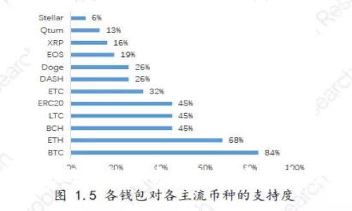 UMI虚拟币：新兴数字资产的投资机会与风险分析