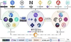 imToken钱包：如何解除冷钱