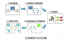 虚拟币的未来：投资、风