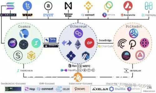 如何参与ImToken ICO：一步一步的流程指南