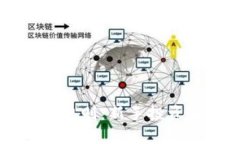 虚拟币买入规则：新手投