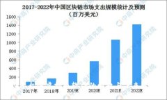 探索台湾虚拟币软件的崛