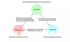 优质Tokenim能量充能全攻略