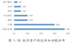 虚拟币合盈：如何在数字