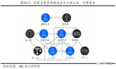 GMT虚拟币全解：投资前你