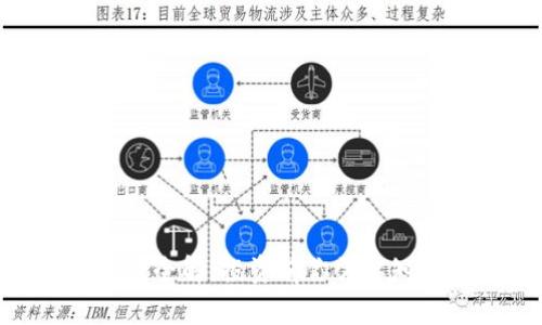 GMT虚拟币全解：投资前你需要知道的一切