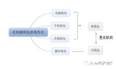 如何使用冷钱包管理Toke