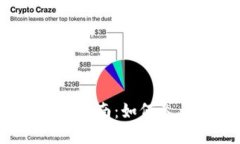 Tokenim空投代币的全面指南