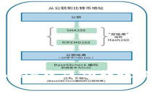 如何在imToken中成功转账瑞波币（XRP）