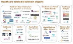 Tokenim多签转账教程：新手