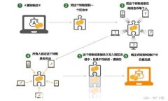 imToken钱包真假分辨：如何