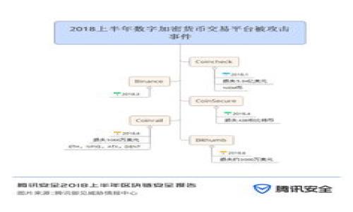 在讨论Tokenim的现状和发展之前，让我们首先了解Tokenim是什么以及它的主要功能和目标。Tokenim可能是指某种基于区块链技术的项目、平台或代币。由于你的问题比较模糊，我将从一个潜在的角度进行分析。如果Tokenim是一个面向大众的区块链项目，它可能涉及以下几个方面：市场表现、技术进展、社区反馈、合作伙伴关系等。

### Tokenim的市场表现

Tokenim的市场表现是评估其成功与否的重要指标之一。可以从以下几个方面进行分析：

1. **价格波动**：Tokenim代币的价格是否稳定，是否有大幅上涨或下跌的情况，可能会影响投资者的信心。
2. **交易量**：代币的交易量可以反映其受欢迎程度和市场需求。
3. **流通量**：了解Tokenim在市场上的流通量和市场占有率也是关键因素。

### Tokenim的技术进展

Tokenim是否具有先进的技术架构，解决了哪些行业痛点，是项目成功的重要保障。

1. **基础设施**：了解Tokenim的区块链平台的性能、吞吐量和安全性。
2. **智能合约**：Tokenim是否采用智能合约技术？这对其自动化交易和去中心化应用的能力有何影响？
3. **用户体验**：Tokenim是否提供了友好的用户界面和便捷的使用流程？

### Tokenim的社区反馈

社区是任何区块链项目成功的基石，了解Tokenim的社区反馈尤为重要。

1. **用户参与度**：社区的活跃程度，以及用户参与讨论和决策的程度。
2. **用户反馈**：公众对Tokenim产品或服务的看法，是正面还是负面？
3. **社区治理**：Tokenim是否采取了去中心化治理模式，社区成员如何参与其中？

### Tokenim的合作伙伴关系

与其他公司的合作可以为Tokenim带来巨大优势，扩大其生态系统和用户基础。

1. **战略合作**：Tokenim是否与其他区块链项目、技术公司或传统企业建立了合作关系？
2. **生态系统的扩展**：这些合作关系如何帮助Tokenim的生态系统扩展？

### 未来展望

对于Tokenim的未来，我们应该展望哪些方面？

1. **发展计划**：Tokenim项目的下一步计划和目标是什么？
2. **市场竞争**：Tokenim在市场中可能面临的竞争对手以及应对策略。

## 相关问题

1. Tokenim的技术特点是什么？
2. 为什么Tokenim会受到用户的关注？
3. Tokenim的社区治理是怎样的？
4. Tokenim的市场潜力表现如何？
5. Tokenim的安全性如何保障？
6. 用户在使用Tokenim时可能面临哪些挑战？
7. Tokenim未来的发展趋势是什么？

如果你需要更详细的内容或者具体的字数要求，我可以逐个问题进行详细展开。请告诉我你需要的具体方向或细节。