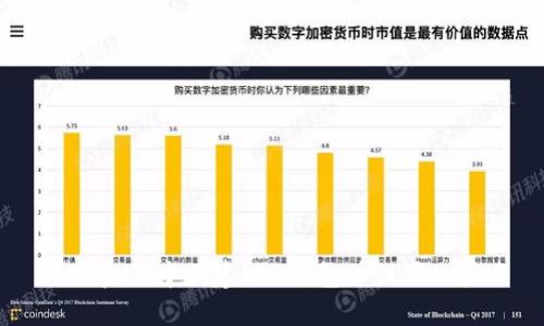 如何在IM中创建EOS钱包并设置账户名