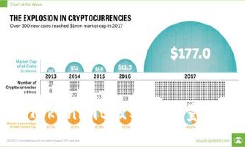 如何通过Tokenimtrx实现能量获取与管理