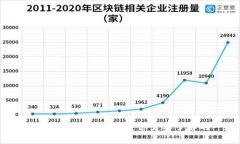 畅玩游戏还能换虚拟币：