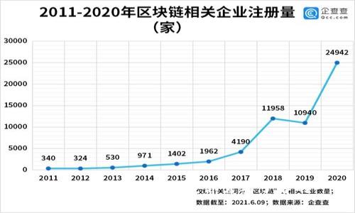 畅玩游戏还能换虚拟币：你需要了解的一切