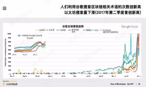 imToken助记词详解：安全管理与使用指南